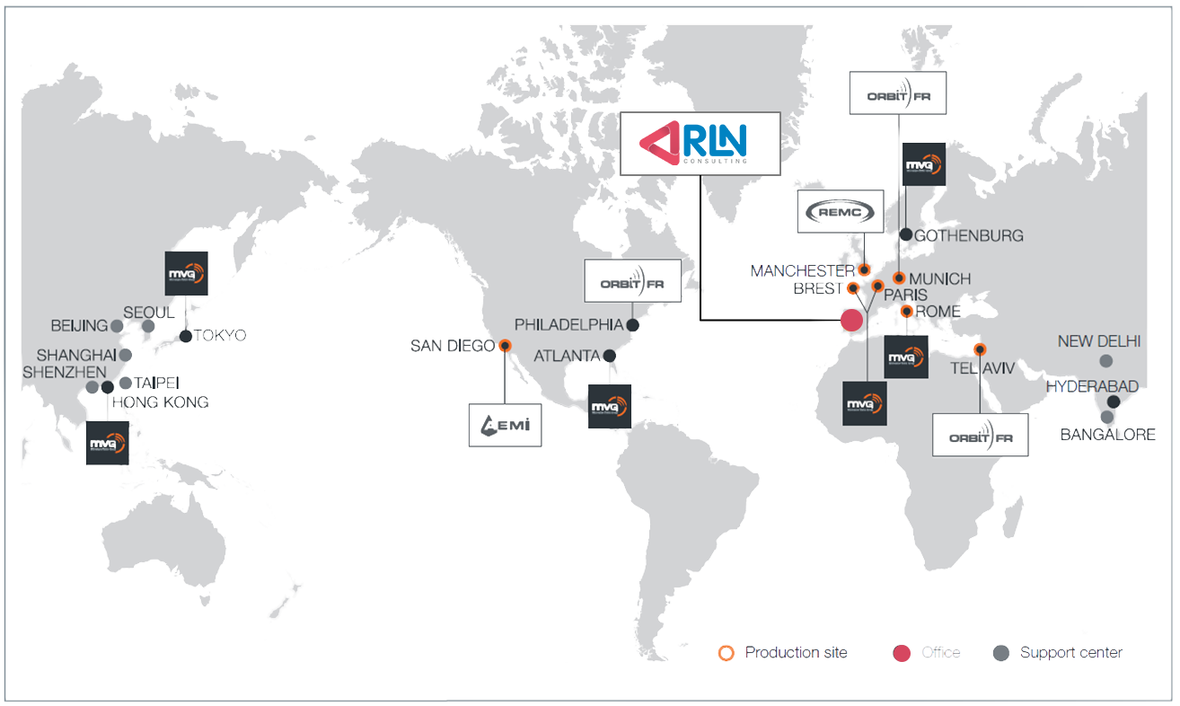 RF SAFETY | DOSIMETERS | RADIATION CONTROL